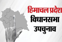 हिमाचल 3 सीटों पर उपचुनाव में 70 प्रतिशत मतदान: जाने किस विधानसभा में सबसे ज्यादा 78.1% लोगों ने डाला वोट, नतीजा 13 जुलाई को।