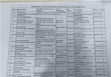 नगर निगम चुनाव के लिए वार्ड वाइज RO नियुक्त, जालंधर में 12 जगहों पर भरे जाएंगे नामांकन