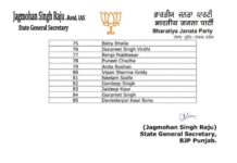 भाजपा ने जालंधर नगर निगम चुनाव को लेकर उम्मीदवारों की लिस्ट जारी की, सभी 85 वार्डों पर उतारे कैंडिडेट… देखें