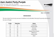 आम आदमी पार्टी ने जालंधर नगर निगम चुनाव के उम्मीदवारों की लिस्ट जारी की, इन बड़े चेहरों पर खेला दांव तो इन्हें लगा झटका… देखें