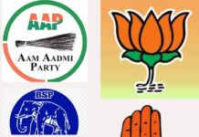 जालंधर नगर निगम चुनाव: 85 सीटों के नतीजे, आप बहुमत से पांच सीट दूर रह गई, दिग्गज चुनाव हारे…राजा-बंटी-भाटिया को बड़ा झटका