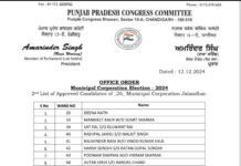 नामांकन से ठीक पहले पंजाब कांग्रेस ने जालंधर के उम्मीदवारों की दूसरी लिस्ट जारी की, इन नेताओं को भी मिली टिकट… दल बदलते ही बने उम्मीदवार