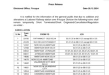 ट्रेन में सफर करने से पहले पढ़ लें यह खबर, रेलवे ने रद्द कर दी कई ट्रेनें… लिस्ट देखें