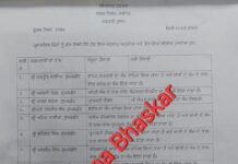 जालंधर नगर निगम के सुपरिटेंडेंट के विभाग बदले: हरप्रीत वालिया से वाटर सप्लाई वापस ले स्टोर तो मनदीप मिट्ठू से तहबाजारी छीन डॉग कंपाउंड सौंपा, विरोध