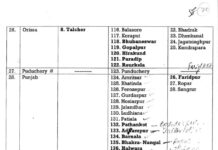 युद्ध का अलर्ट: सायरन बजाने पर घबराएं नहीं… पंजाब के इन जिलों में कल करवाई जाएगी मॉक ड्रिल; तैयार रहें