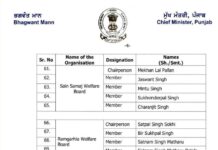 सरकार ने राज्य के विभिन्न वर्गों के बोर्डों/निगमों के चेयरपर्सन और सदस्य घोषित किए, कुछ के पद गये