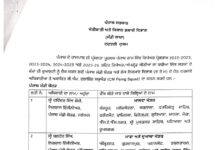 मुख्यमंत्री भगवंत मान का सख्त एक्शन: लिंक सड़कों की गुणवत्ता जांच के लिए ‘सीएम फ्लाइंग स्क्वायड’ गठित
