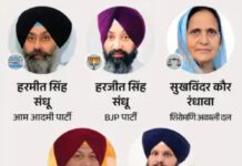 Tarn Taran ByPoll Result: AAP की बड़ी जीत – 12 हज़ार वोटों से कब्ज़ा, अकाली दल दूसरे नंबर पर, BJP की जमानत जब्त