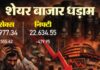 ग्लोबल टेंशन का तगड़ा असर: सेंसेक्स 1556 अंक टूटा, रुपया पहली बार 93.90 पार; तेल 112 डॉलर के ऊपर