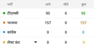 चुनावी नतीजों में बड़ा उलटफेर: कहीं BJP आगे, कहीं क्षेत्रीय दलों का जलवा