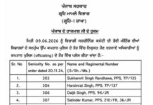 पंजाब पुलिस में बड़ा प्रशासनिक फेरबदल: 15 DSP अधिकारियों को SP पद पर पदोन्नति, देखें लिस्ट
