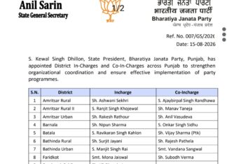 पंजाब भाजपा में बड़ा संगठनात्मक फेरबदल: पंजाब प्रधान ने जिला प्रभारियों और सह-प्रभारियों की नियुक्ति की, पढ़ें और देखें