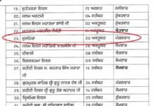 पंजाब में दशहरा पर्व की छुट्टी का ऐलान, बंद रहेंगे स्कूल-कालेज और सरकारी दफ्तर